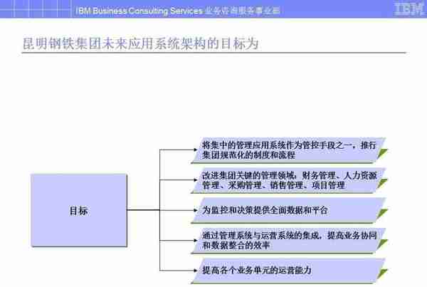 B端产品经理的能力模型与学习提升