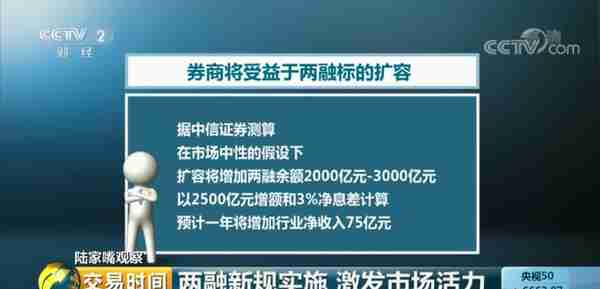 两融新规今日落地！融资融券，谁先受益？