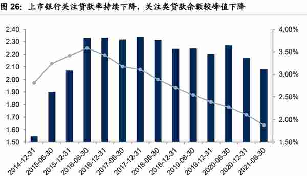 银行业专题报告：十年回顾，资产质量的历史与未来