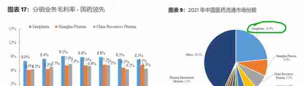 医药新白马—国药控股 (01099)逻辑梳理