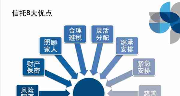 “鸡娃”时代 如何利用家族信托实现教育传承？