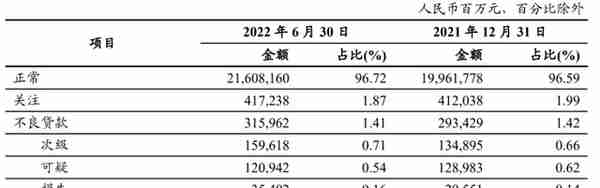 工商银行日赚9.5亿，宇宙行也有烦恼？