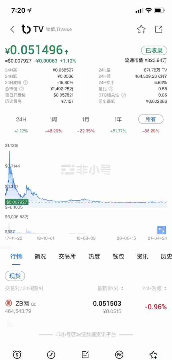 野鸡交易所之中币网，G支付的M币等等归零币的天堂，韭菜的地狱