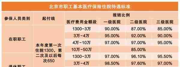 必看！京津冀参保人区域内跨省就医，热点问题～