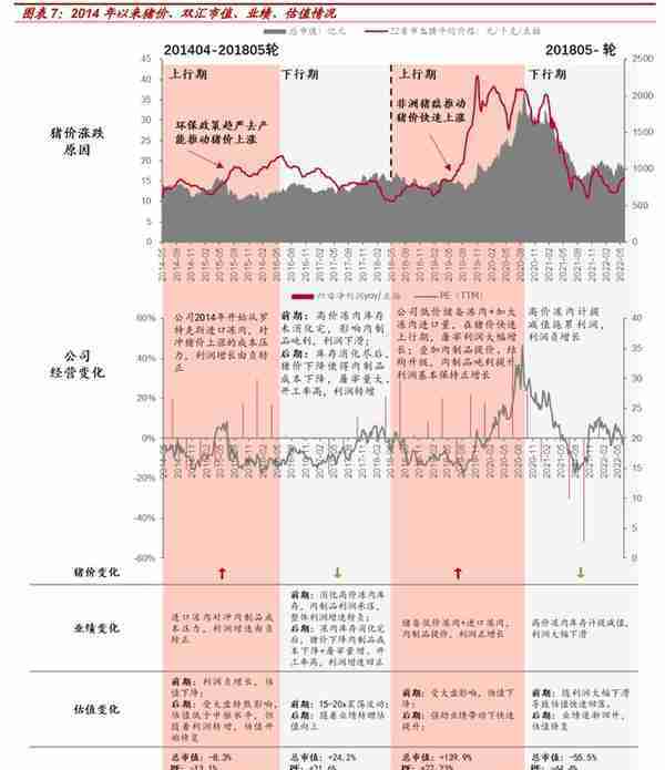 龙头地位稳固，双汇发展：肉制品+屠宰利润弹性释放