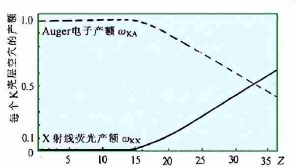 X射线光电子能谱仪、电子能量分析器、定性分析