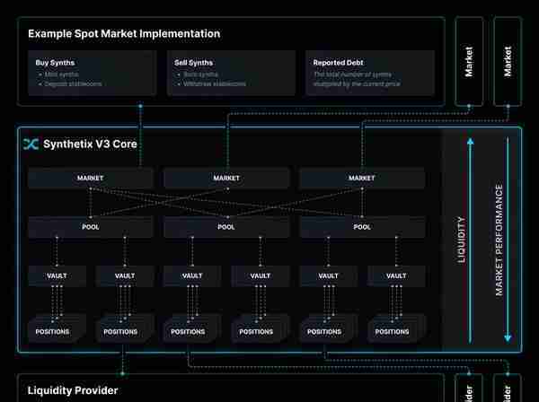 Bing Ventures：寻找算法稳定币的原生之锚