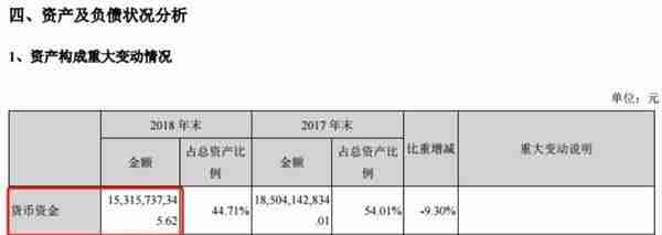 “丢了”122亿银行存款 实控人刚刚又被抓了！条款分明的“现金管理合作协议”竟把122亿搞丢了？