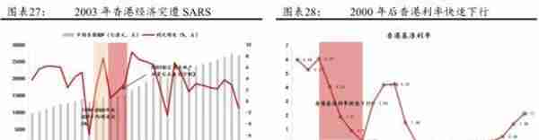 公募REITs破冰 产业园与物流地产先试点 商业地产落地可期