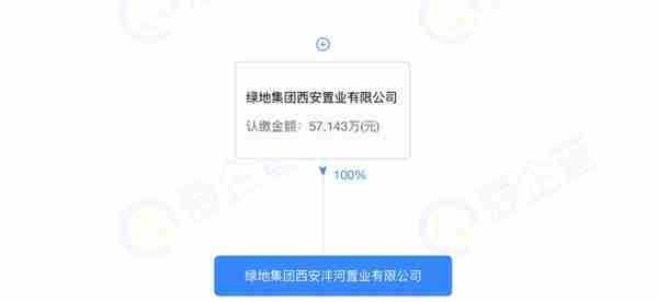 中融信托转让绿地西安沣河置业70%股权，绿地集团西安置业接盘！