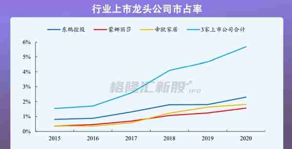 虚晃借壳四通股份，马可波罗选择独立IPO，加码布局瓷砖细分市场