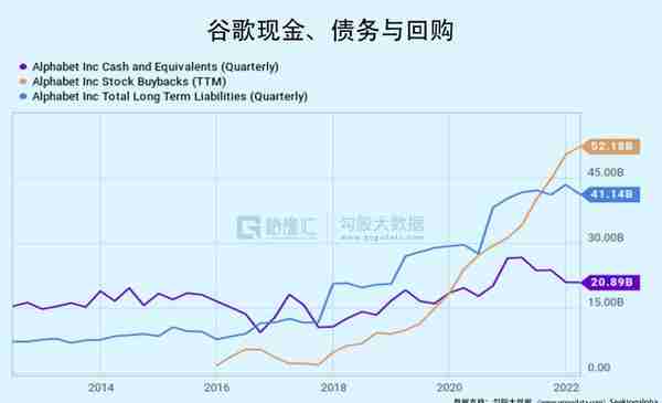 谷歌：10年底部的估值，上车吗？