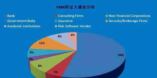 悄悄告诉你，工商银行招聘，FRM优先！