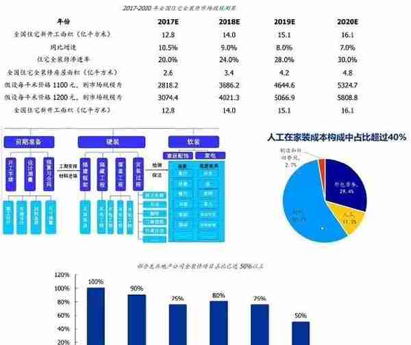 装修装饰行业资本运作概要&从资本市场看深圳奇迹系列