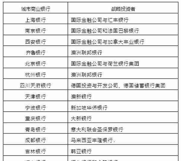 又有城商行吸收合并，全国城商行降至128家