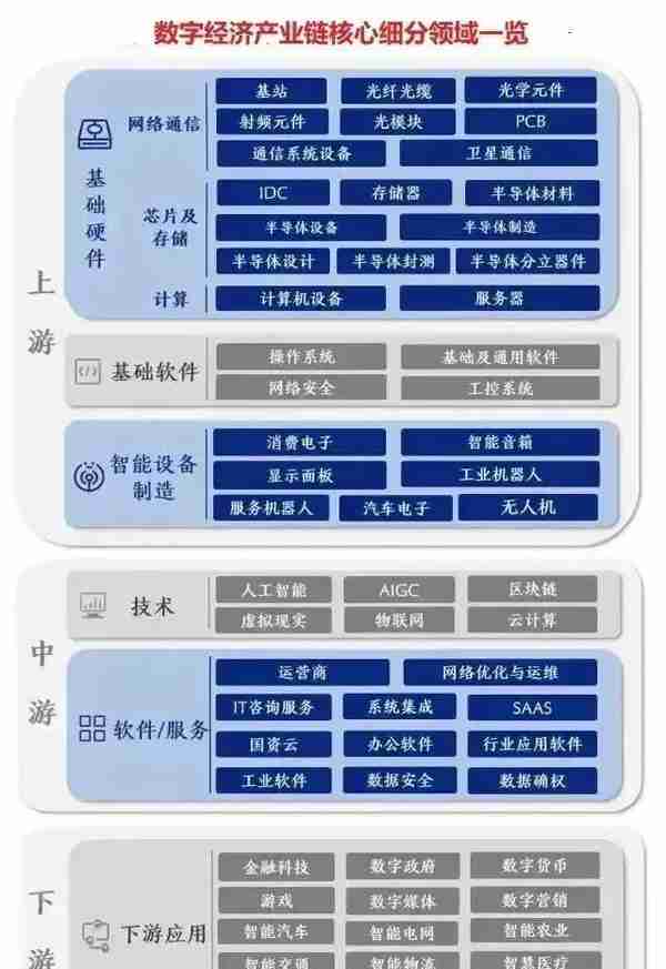 数字经济细分产业链个股是这些，值得关注和研究，请收好