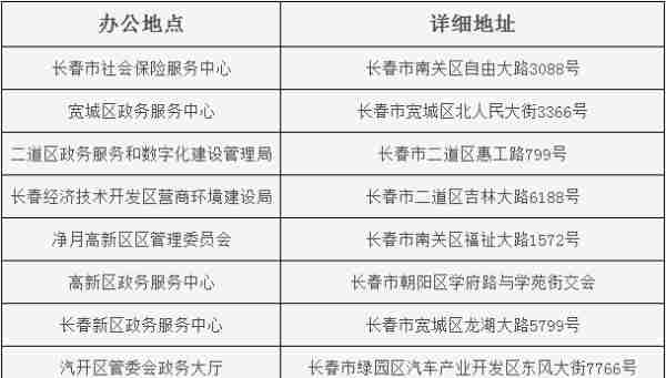 长春小伙伴，社保的这项服务23日上线试运行