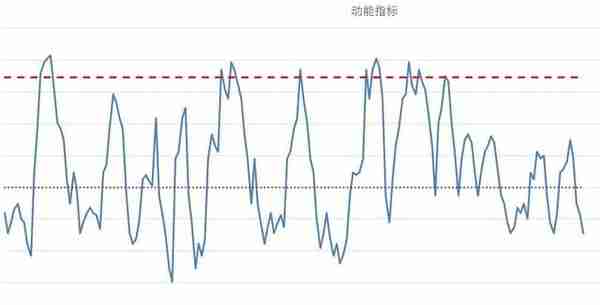 高位振荡（中证500股指期货IC交易实战）