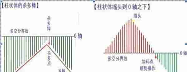 我在5年内把9万本金做到了990万，只靠死磕“MACD三板斧”：抄底术、逃顶术、抓主升，送有缘人