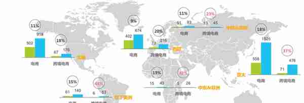 拼多多跨境电商TEMU产品分析