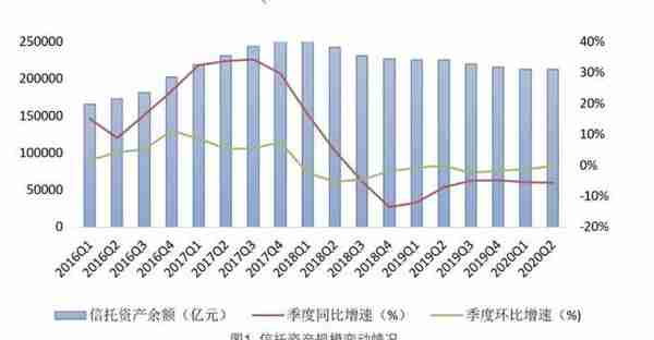 21金融研究丨转型中的信托如何监管与处置并举 央行首开“信托专题”分析风险与发展