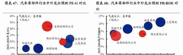 【兴证策略】22个消费行业：哪些有望超预期？