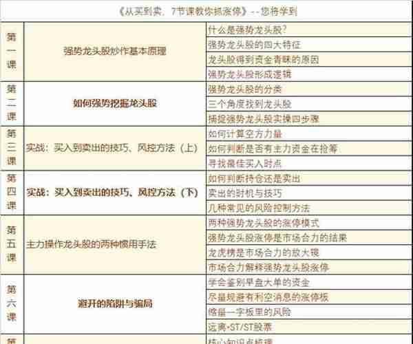 10倍牛股东方通信，明天还能“牛回头”吗？