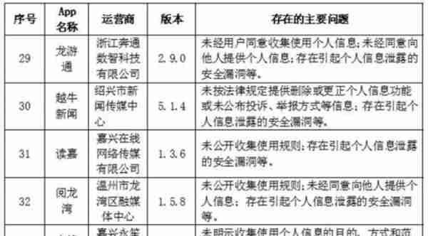 57款App被通报