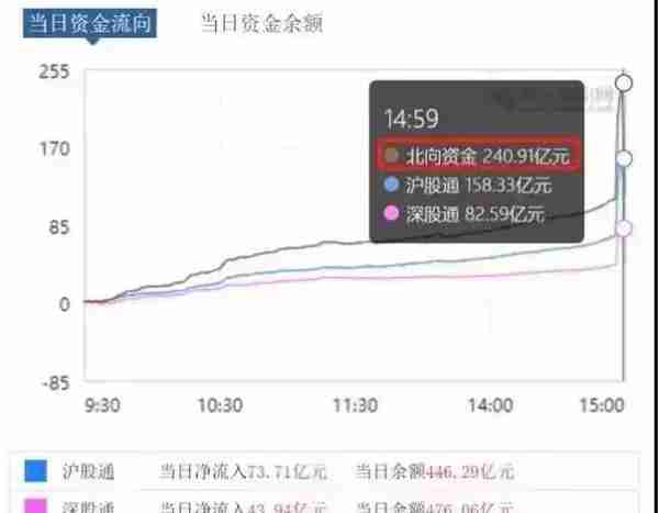 军工板块抗压性显现 医药股持续掀涨停潮