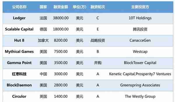 印度已放弃全面禁止比特币计划，区块链融资额接近9亿美元