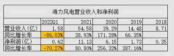 海力风电分析