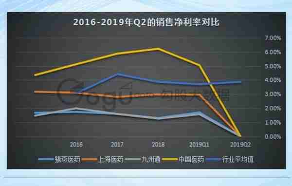 医药流通行业大拐点，区域龙头鹭燕医药还能跟上节奏吗？