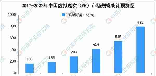 2022年中国元宇宙行业市场前景及投资研究预测报告