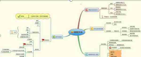 炒股高手经过800万次成功试验：但凡“分时图”出现此征兆，务必坚决清仓，否则稍不留神，血本无归