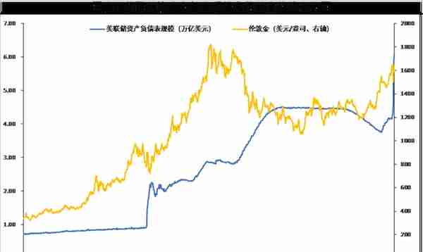 疫情之下黄金大放异彩，金价逼近阻力位1700还能否追多