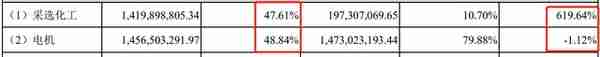 困境反转，业绩狂飚29倍，锂盐新贵江特电机，下一个天齐锂业？