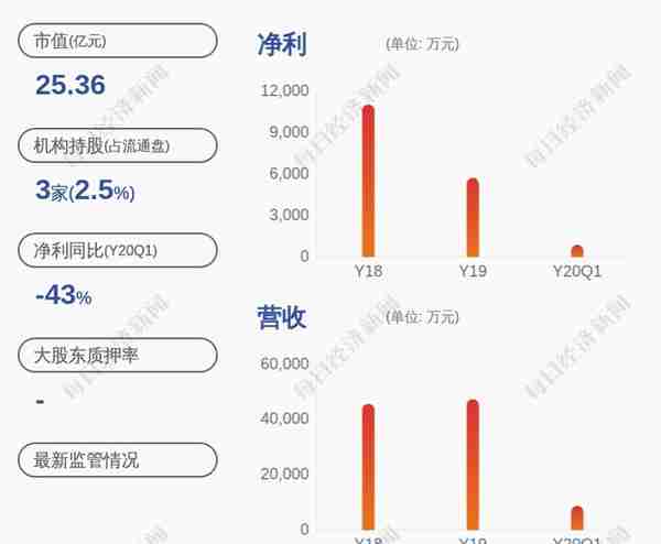 复牌！德宏股份：终止重大资产重组和控股股东控制权转让事项暨公司股票复牌