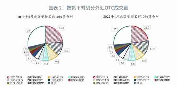 人民币外汇市场现状与国际比较