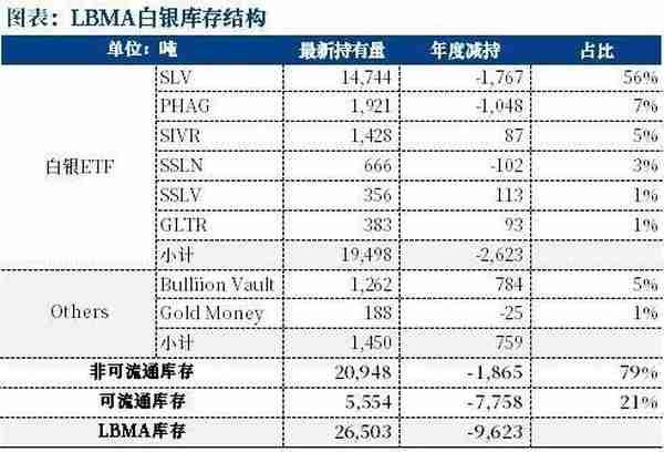 白银：补涨行情基本结束，后续银价需要重新寻找上涨驱动