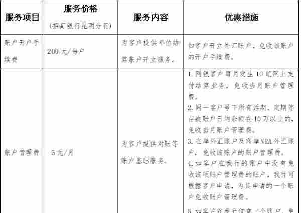 招商银行昆明分行发布关于企业账户开户服务有关事项的通告