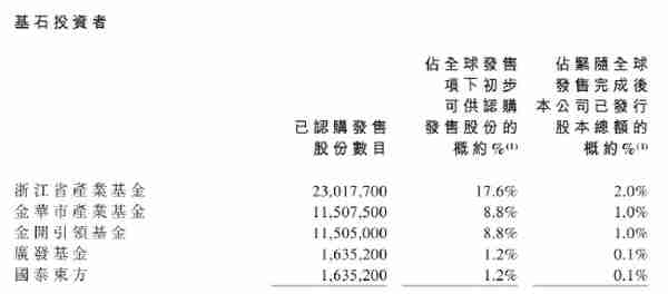 零跑汽车突然暴涨20%背后，赛道竞争激烈，基石投资者为明日解禁有拉高出货需求