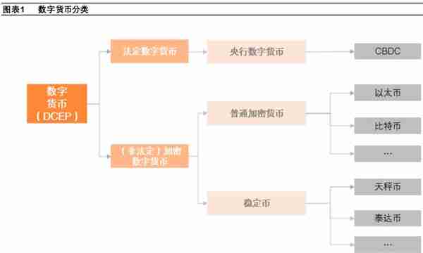 数字货币“焕新”，数字人民币构建全新支付体系