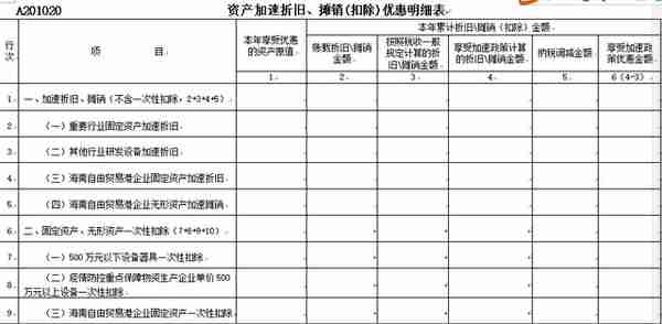 税局通知！企业所得税预缴申报表又变化了，4月1日起开始执行