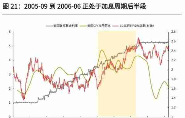 光大宏观：底部已现，黄金步入上行通道