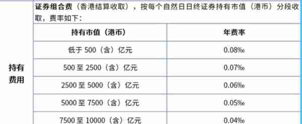 港股通基本交易规则