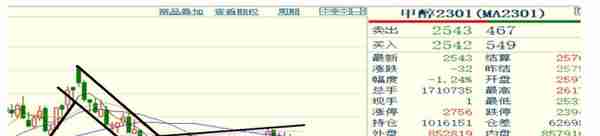 期货甲醇12月报