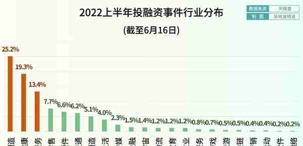 投资人的2022：募资难了，也不卷了