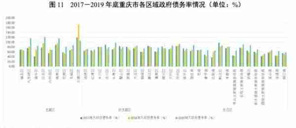 地方政府与城投企业债务风险研究报告——重庆篇