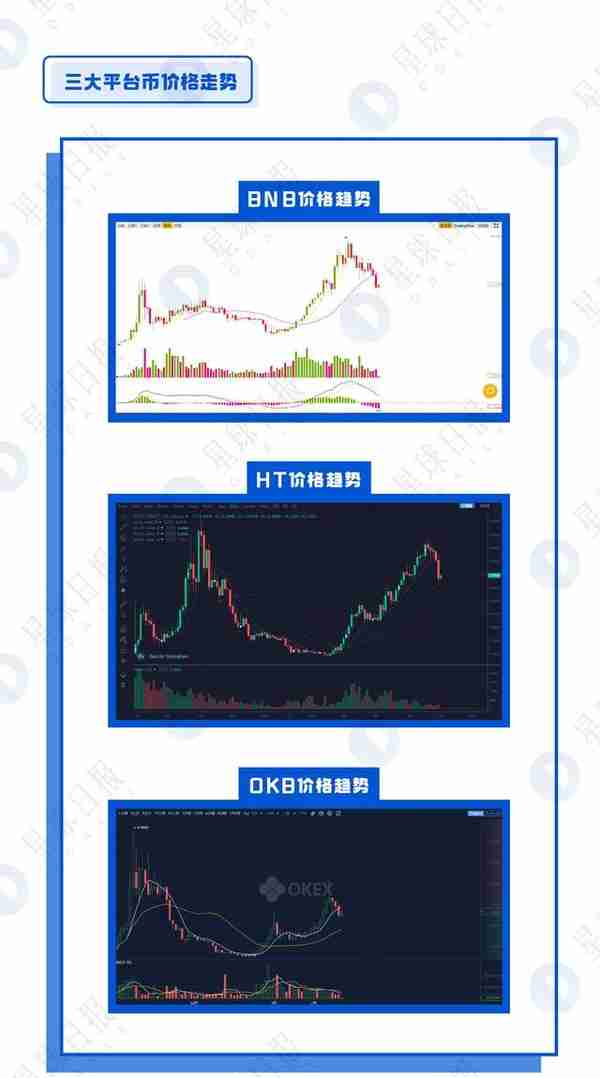 OKB、BNB、HT全面估值分析——平台币还能涨多少倍？