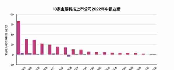 融资超百亿，这一年老虎、红杉们投了哪些金融科技独角兽？